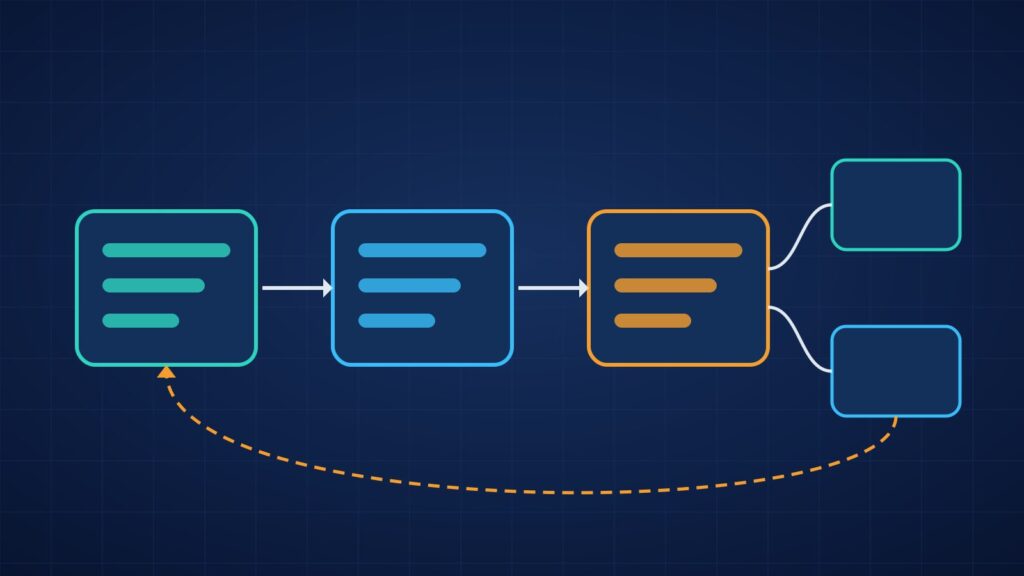 Agent tracing pipeline: your app sends OpenTelemetry traces to a collector, which feeds dashboards and evals that improve the agent