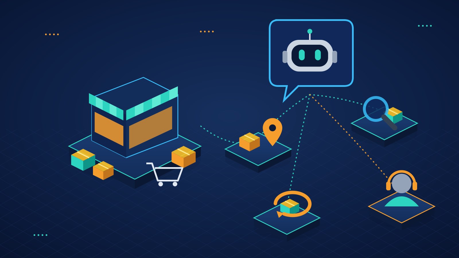 Isometric illustration of an online store connected to an AI chatbot that handles order tracking, product search, returns and hand-off to a human support agent