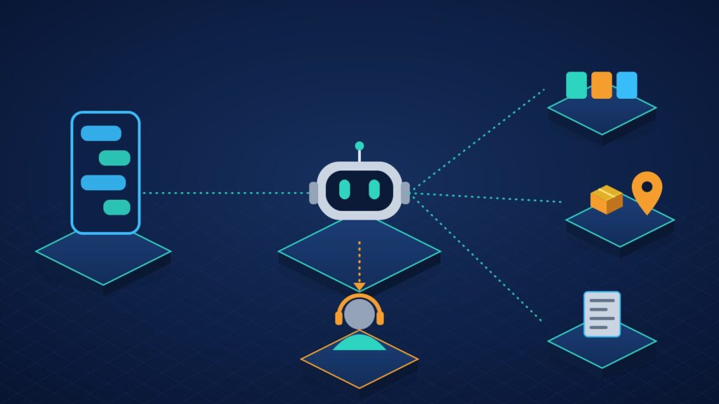 Diagram of an e-commerce AI chatbot architecture: store chat widget, AI layer, product catalog, order data and store policies, with hand-off to a human agent