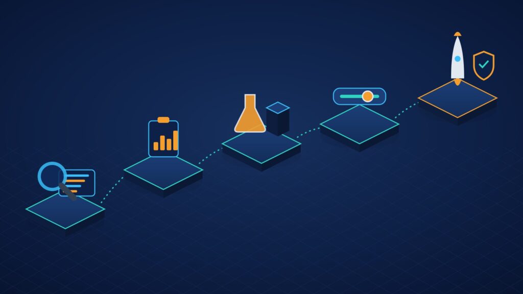 Five-step AI model migration path: inventory model calls, record a baseline, test in staging, tune settings, then roll out gradually with monitoring