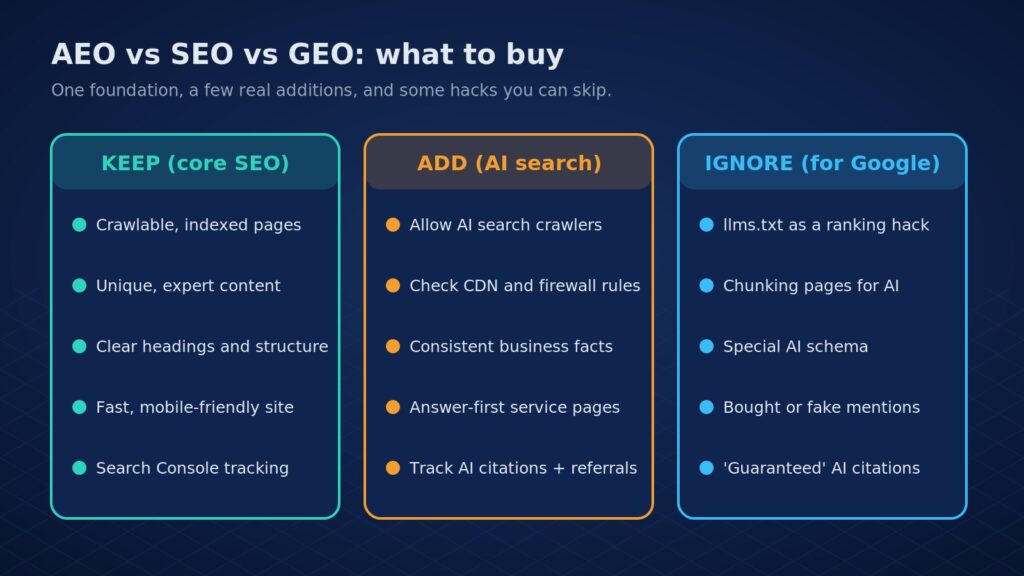 AEO vs SEO vs GEO: what to keep from core SEO, what to add for AI search, and what to ignore for Google