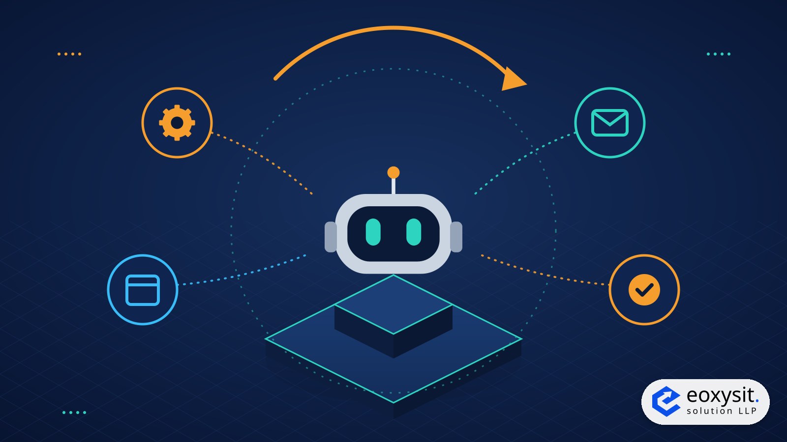AI agent approach illustration: an AI agent on a platform connected to tools, email, browser and a completed task
